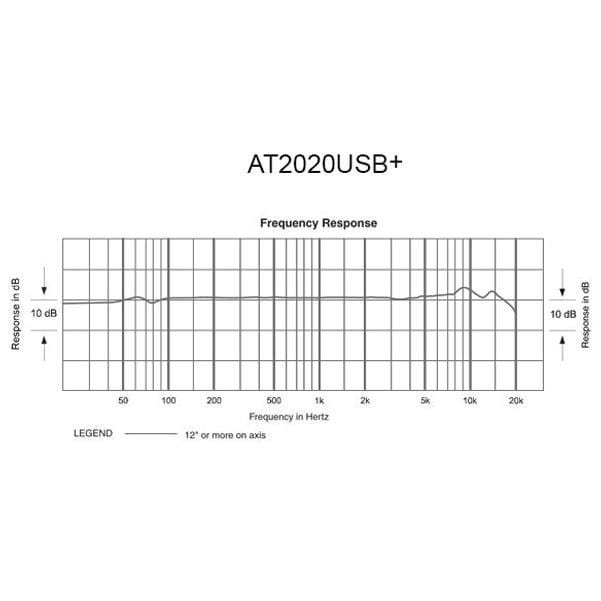 Audio-Technica AT2020 USB Plus Cardioid Condenser USB Microphone